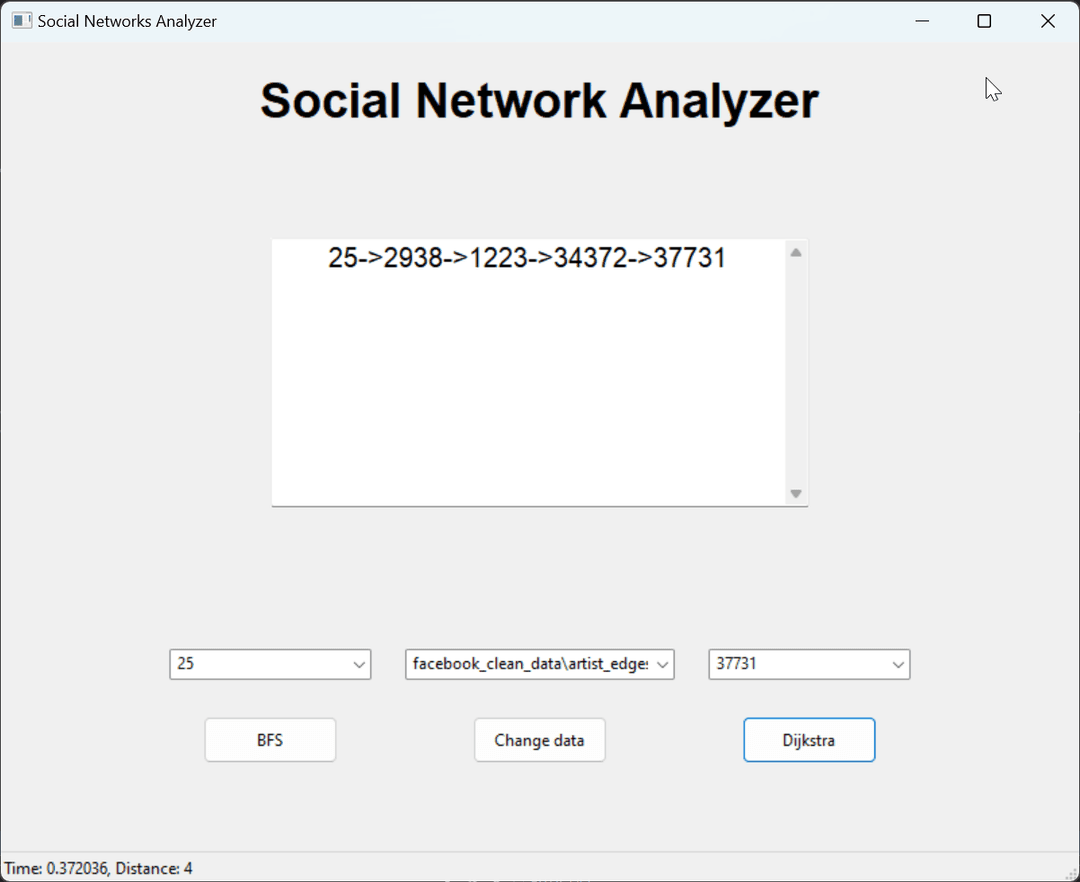 Social Network Analyzer